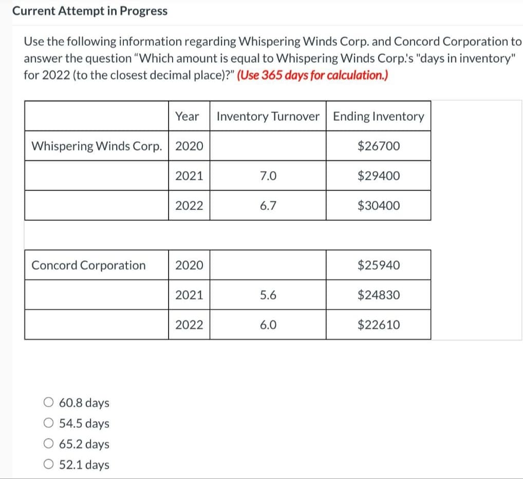 Current Attempt in Progress
Use the following information regarding Whispering Winds Corp. and Concord Corporation to
answer the question "Which amount is equal to Whispering Winds Corp.'s "days in inventory"
for 2022 (to the closest decimal place)?" (Use 365 days for calculation.)
Year
Inventory Turnover Ending Inventory
Whispering Winds Corp. 2020
$26700
2021
7.0
$29400
2022
6.7
$30400
Concord Corporation
2020
$25940
2021
5.6
$24830
2022
6.0
$22610
O 60.8 days
O 54.5 days
O 65.2 days
O 52.1 days
