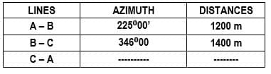 LINES
AZIMUTH
DISTANCES
А-В
225°00'
1200 m
В -с
346°00
1400 m
C-A
