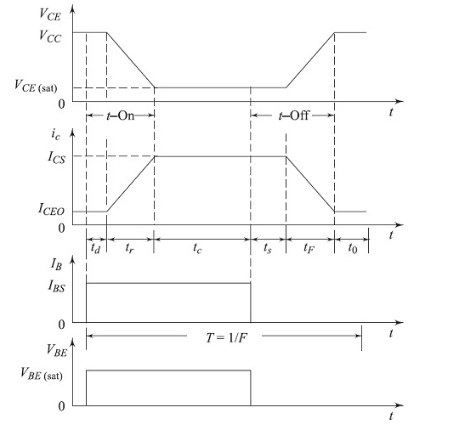 VCE
Vcc
VCE (sat)
-Off-
-On
ic
Ics
ICEO
to
1,
te
IB
Igs
T= 1/F
VBE
V BE (sat)
