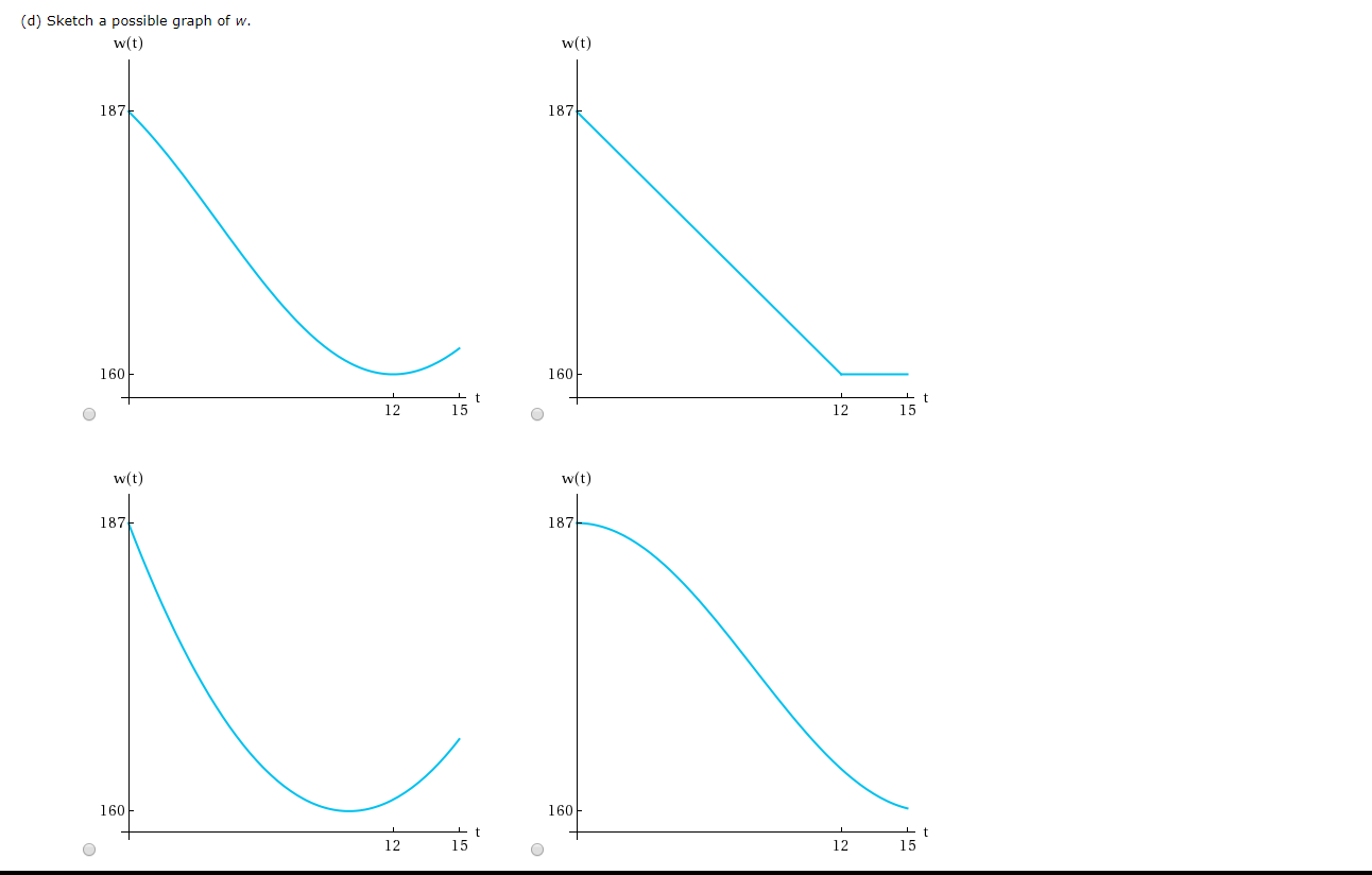 (d) Sketch a possible graph of w
w(t)
w(t)
187
187
160
160
12
15
12
15
w(t
w(t)
187
187
160
160
12
15
12
15
