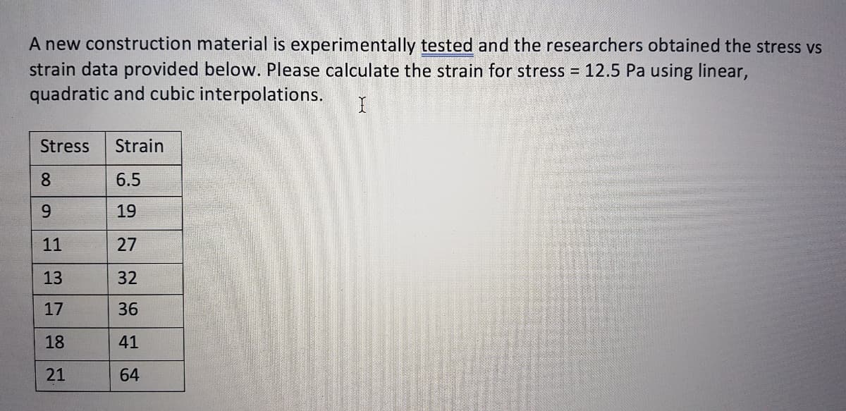A new construction material is experimentally tested and the researchers obtained the stress vs
strain data provided below. Please calculate the strain for stress = 12.5 Pa using linear,
quadratic and cubic interpolations.
Stress
Strain
8
6.5
9.
19
11
27
13
32
17
36
18
41
21
64
