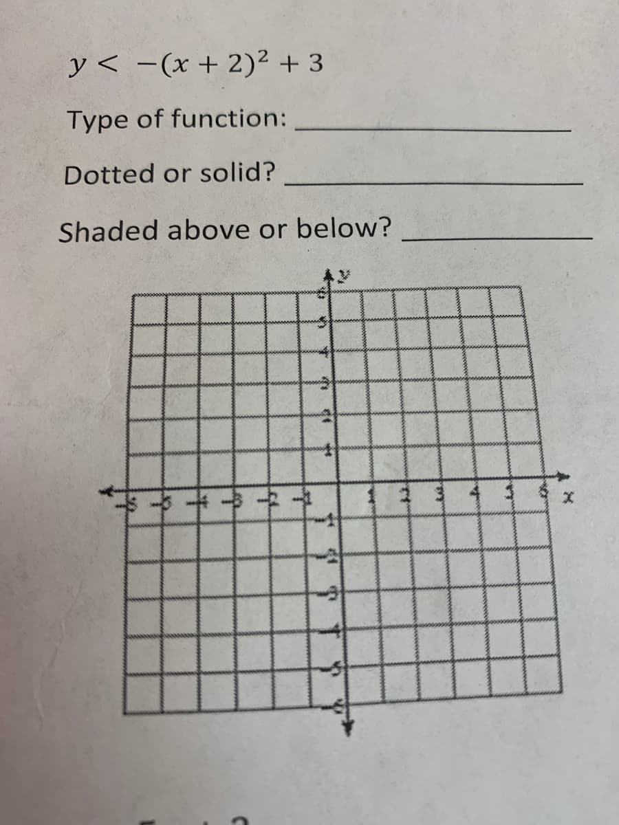 y < -(x +2)² + 3
Type of function:
Dotted or solid?
Shaded above or below?
