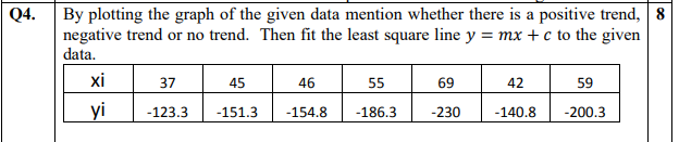 Q4.
By plotting the graph of the given data mention whether there is a positive trend,
negative trend or no trend. Then fit the least square line y = mx + c to the given
data.
xi
37
45
46
69
42
59
55
yi
-123.3
-151.3
-154.8
-186.3
-230
-140.8
-200.3
