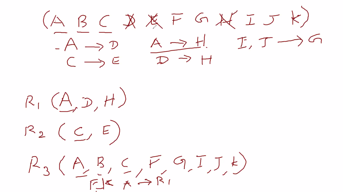 (A BC A X FGN IJ k)
-A→ D
A ->H
I, T→G
D
(AD, H)
R2 (G,E)
Ri
Rg (A B, S,F,9I,J t)
F q,I,J t)
