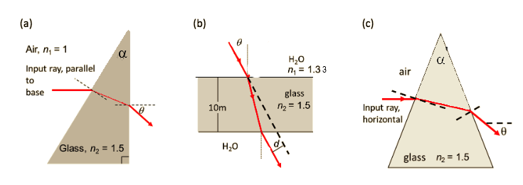(a)
(b)
(c)
Air, n, = 1
H,0
n, = 1.33
Input ray, parallel
air
%3D
to
base
glass
nz = 1.5
10m
Input ray,
horizontal
Glass, n2 = 1.5
H20
glass n2 = 1.5
