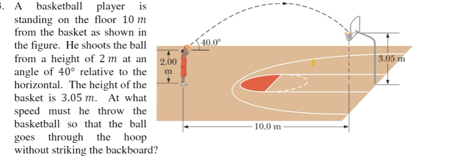 5. A basketball player
is
standing on the floor 10 m
from the basket as shown in
(40.0°
the figure. He shoots the ball
from a height of 2 m at an
angle of 40° relative to the
horizontal. The height of the
3.05 m
2.00
m
basket is 3.05 m. At what
speed must he throw the
basketball so that the ball
10.0 m
goes through
without striking the backboard?
the hoop
