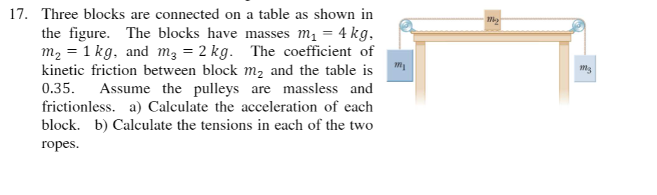 17. Three blocks are connected on a table as shown in
the figure. The blocks have masses m1 = 4 kg,
m2 = 1 kg, and m3 = 2 kg. The coefficient of
kinetic friction between block m, and the table is
Assume the pulleys are massless and
frictionless. a) Calculate the acceleration of each
block. b) Calculate the tensions in each of the two
0.35.
ropes.
