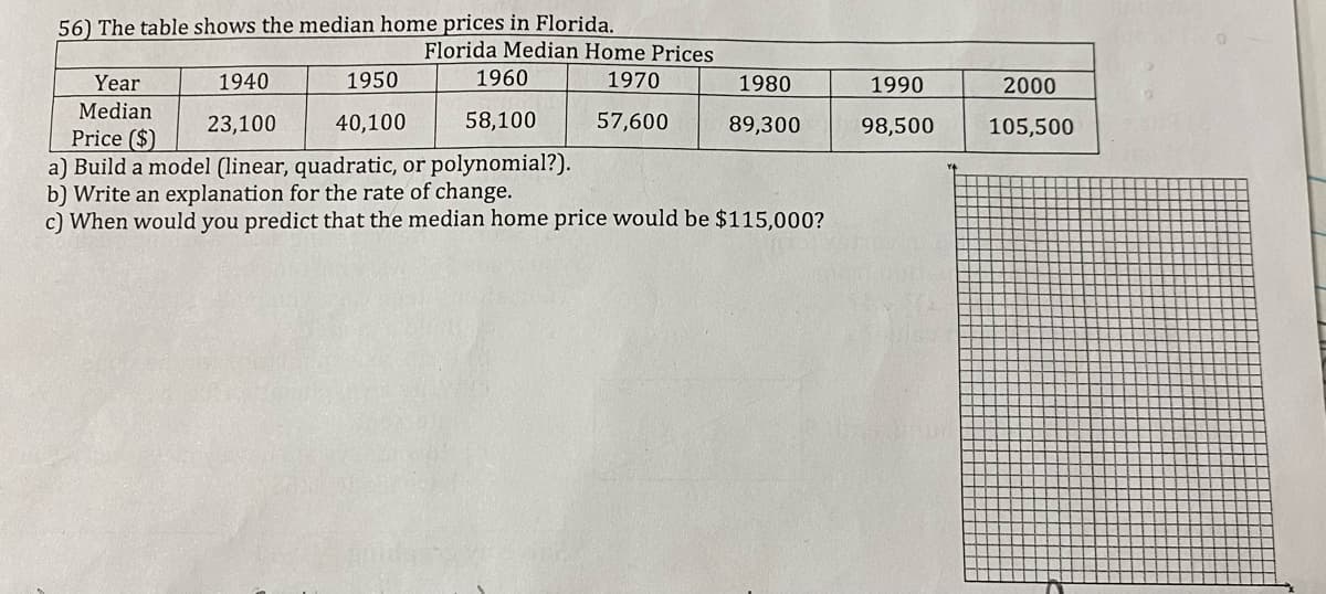 56) The table shows the median home prices in Florida.
Florida Median Home Prices
Year
1940
1950
1960
1970
1980
1990
2000
Median
23,100
40,100
58,100
57,600
89,300
98,500
105,500
Price ($)
a) Build a model (linear, quadratic, or polynomial?).
b) Write an explanation for the rate of change.
c) When would you predict that the median home price would be $115,000?
