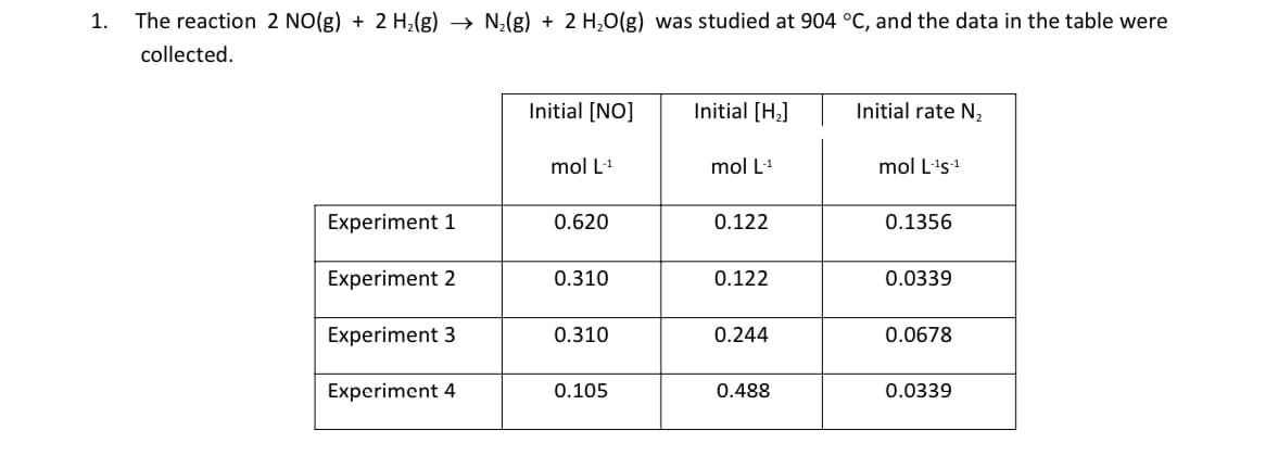 1.
The reaction 2 NO(g) + 2 H,(g) → N,(g) + 2 H,0(g) was studied at 904 °C, and the data in the table were
collected.
Initial [NO]
Initial [H,]
Initial rate N,
mol L1
mol L1
mol L's1
Experiment 1
0.620
0.122
0.1356
Experiment 2
0.310
0.122
0.0339
Experiment 3
0.310
0.244
0.0678
Experiment 4
0.105
0.488
0.0339
