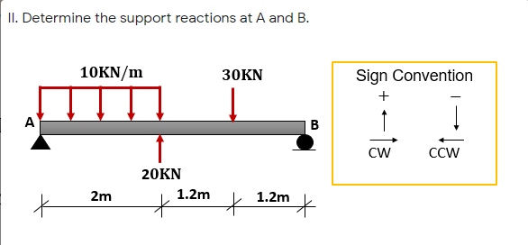 II. Determine the support reactions at A and B.
10KN/m
30KN
Sign Convention
A
B
CW
CCW
20KN
2m
1.2m
1.2m
