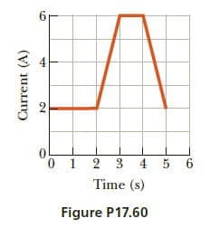 0 1 2 3 4 5 6
Time (s)
Figure P17.60
Current (A)
4.
