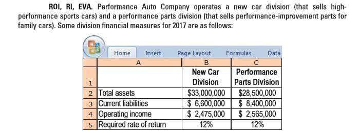 ROI, RI, EVA. Performance Auto Company operates a new car division (that sells high-
performance sports cars) and a performance parts division (that sells performance-improvement parts for
family cars). Some division financial measures for 2017 are as follows:
Home
Page Layout
Data
Formulas
Insert
New Car
Division
Performance
Parts Division
2 Total assets
3 Current liabilities
4 Operating income
5 Required rate of retun
$33,000,000
$ 6,600,000
$ 2,475,000
12%
$28,500,000
$ 8,400,000
$ 2,565,000
12%
