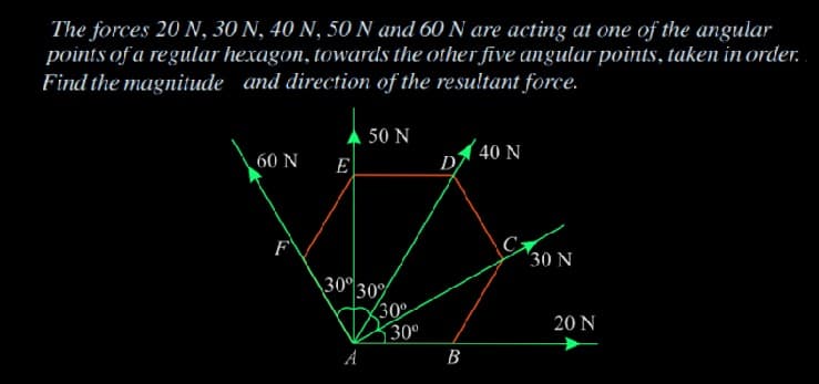 The forces 20 N, 30 N, 40 N, 50 N and 60 N are acting at one of the angular
points of a regular hexagon, towards the other five angular points, taken in order.
Find the magnitude and direction of the resultant force.
50 N
60 N
40 N
D
E
F
30 N
30° 30%
(30°
30°
20 N
A
В
