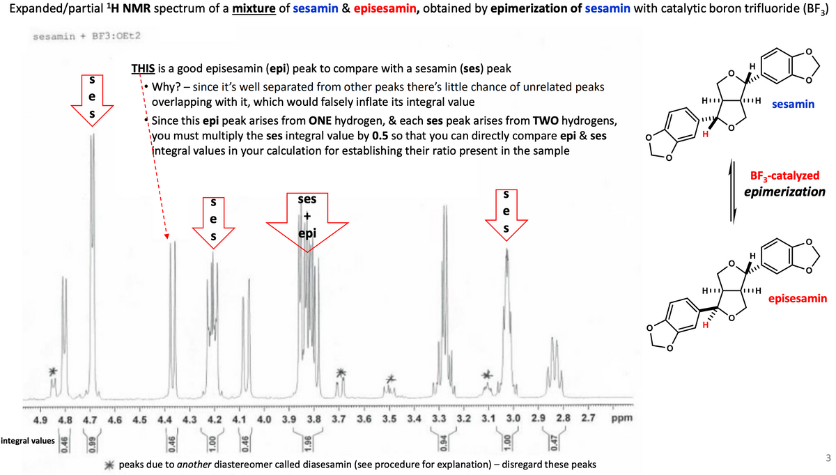 Expanded/partial ¹H NMR spectrum of a mixture of sesamin & episesamin, obtained by epimerization of sesamin with catalytic boron trifluoride (BF₂)
sesamin + BF3:0Et2
S
e
S
0.46
THIS is a good episesamin (epi) peak to compare with a sesamin (ses) peak
Why? - since it's well separated from other peaks there's little chance of unrelated peaks
overlapping with it, which would falsely inflate its integral value
66'0
1●
Since this epi peak arises from ONE hydrogen, & each ses peak arises from TWO hydrogens,
you must multiply the ses integral value by 0.5 so that you can directly compare epi & ses
integral values in your calculation for establishing their ratio present in the sample
S
e
S
4.9 4.8 4.7 4.6 4.5 4.4 4.3 4.2 4.1 4.0 3.9 3.8 3.7 3.6 3.5 3.4 3.3 3.2 3.1 3.0 2.9 2.8 2.7 ppm
integral values
0.46
1.00
ses
+
epi
0.46
S
e
S
0.94
1.00
0.47
peaks due to another diastereomer called diasesamin (see procedure for explanation) - disregard these peaks
HO
H
HO
H
BF₂-catalyzed
epimerization
H
sesamin
H
episesamin
3