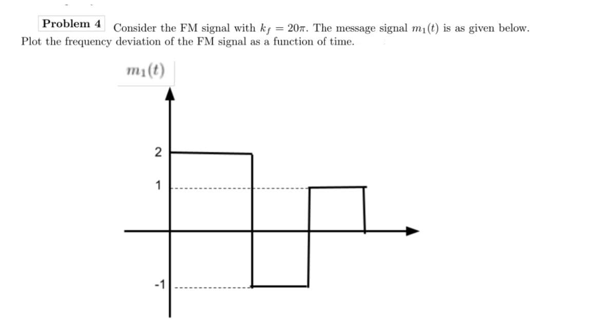 Problem 4
Consider the FM signal with kf = 207. The message signal m1(t) is as given below.
Plot the frequency deviation of the FM signal as a function of time.
m1(t)
1
-1
2.
