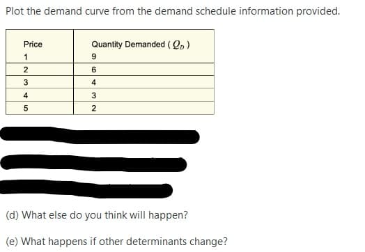 Plot the demand curve from the demand schedule information provided.
Price
Quantity Demanded (Qp)
9
2
6
3
4
5
(d) What else do you think will happen?
(e) What happens if other determinants change?

