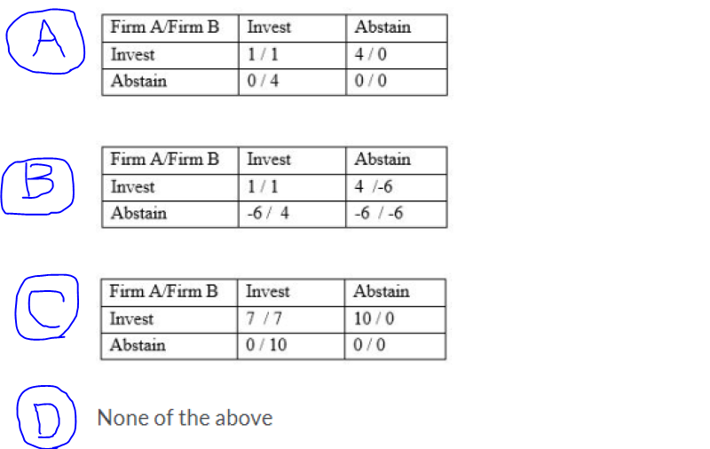 Firm A/Firm B
Invest
A
Abstain
Invest
1/1
4/0
0/4
Abstain
0/0
Firm A/Firm B
Invest
Abstain
В
Invest
1/1
4 /-6
-6 4
-6/-6
Abstain
Firm A/Firm B
Invest
Invest
Abstain
7/7
10/0
0/10
0/0
Abstain
D
None of the above
