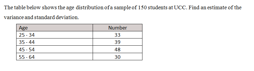 The table below shows the age distribution of a sample of 150 students at UCC. Find an estimate of the
variance and standard deviation.
Age
25-34
35-44
45-54
55-64
Number
33
39
48
30
