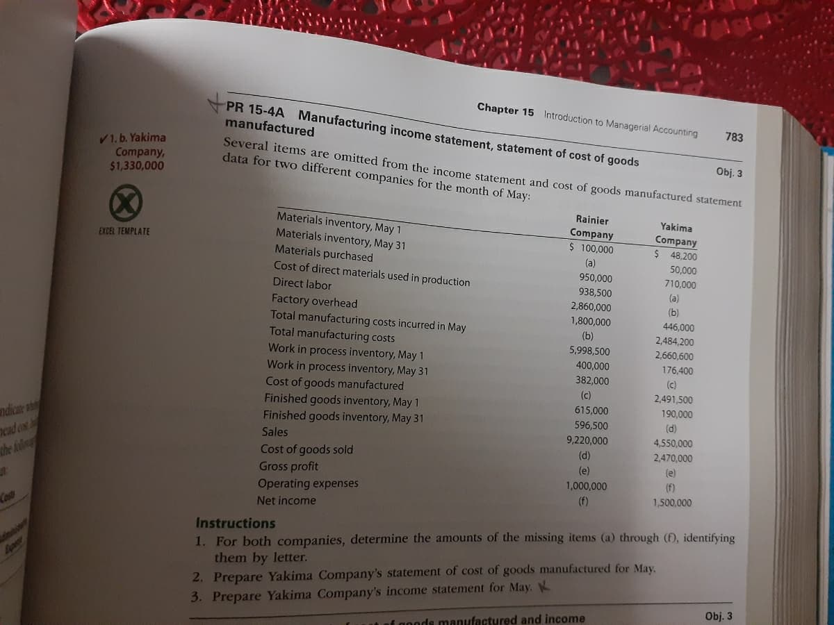 Chapter 15 Introduction to Managerial Accounting
PR 15-4A Manufacturing income statement, statement of cost of goods
manufactured
783
V1. b. Yakima
Company,
$1,330,000
Several items are omitted from the income statement and cost of goods manufactured statement
data for two different companies for the month of May:
Obj. 3
Rainier
Materials inventory, May 1
Materials inventory, May 31
Materials purchased
Cost of direct materials used in production
Yakima
Company
$ 100,000
Company
$ 48,200
EXCEL TEMPLATE
(a)
50,000
950,000
938,500
710,000
Direct labor
(a)
(b)
Factory overhead
Total manufacturing costs incurred in May
Total manufacturing costs
2,860,000
1,800,000
446,000
(b)
2,484,200
Work in process inventory, May 1
5,998,500
2,660,600
400,000
176,400
Work in process inventory, May 31
Cost of goods manufactured
Finished goods inventory, May 1
Finished goods inventory, May 31
382,000
(c)
(c)
2,491,500
615,000
190,000
ndicate sh
596,500
(d)
ead cs
the folo
Sales
9,220,000
4,550,000
Cost of goods sold
(d)
2,470,000
Gross profit
(e)
(e)
1,000,000
(f)
Operating expenses
(f)
1,500,000
Net income
1. For both companies, determine the amounts of the missing items (a) through (f), identifying
them by letter.
Instructions
2. Prepare Yakima Company's statement of cost of goods manufactured for May.
3. Prepare Yakima Company's income statement for May. K
Apsor
Obj. 3
af goods manufactured and income
