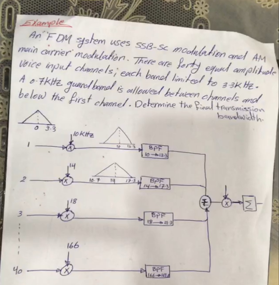 EXample
An FOM system uses ssB-Sc modubation anel AM
main carrier modnlation. There cure
voice input chamnels; each band limitedd to 3 3k Hz -
forty equad amplituole
A o-7KiHz gunned bemal is ollowed be tucen channels and
below the first channel. Determine the fincl transmission
bardlwichth.
BPF
lo-13-3
153
4
10-7
14
17-3
BPF
L14-17.31
18
BPF
18 21 3
3.
166
40
BPF
1660167
