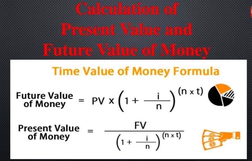 Future Value of Money
Time Value of Money Formula
(n xt)
Future Value
of Money
=
Present Value
of Money
PV X (1+1)
FV
(nxt)
(1 + + ) (^X²)
-
n