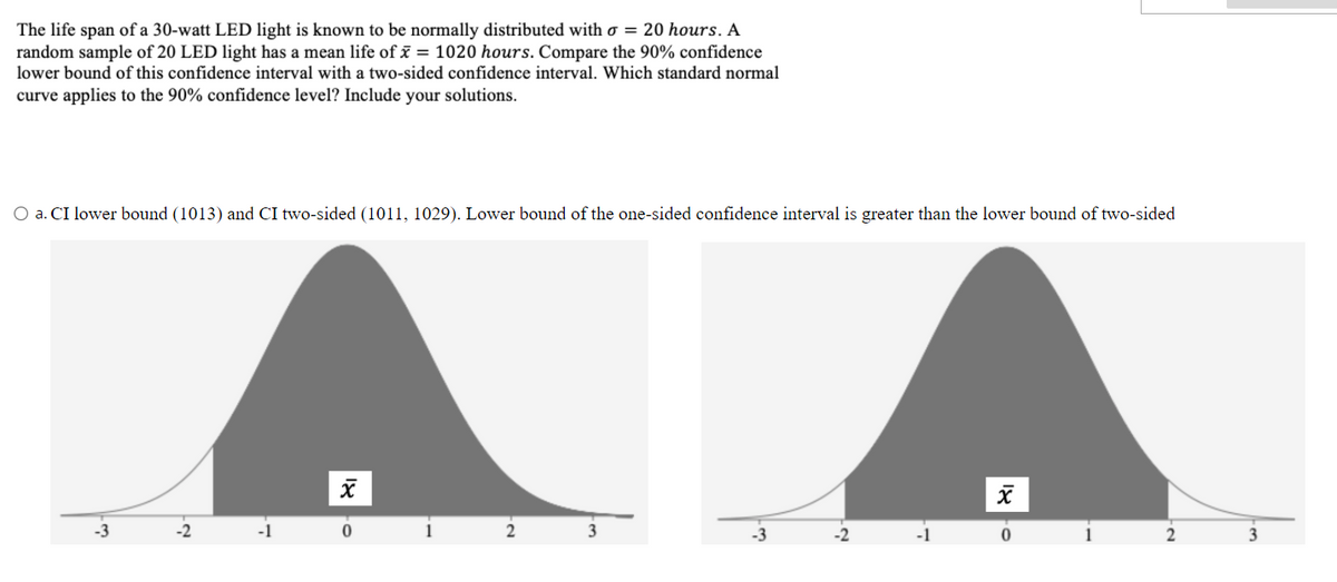 The life span of a 30-watt LED light is known to be normally distributed with o = 20 hours. A
random sample of 20 LED light has a mean life of ī = 1020 hours. Compare the 90% confidence
lower bound of this confidence interval with a two-sided confidence interval. Which standard normal
curve applies to the 90% confidence level? Include your solutions.
O a. CI lower bound (1013) and CI two-sided (1011, 1029). Lower bound of the one-sided confidence interval is greater than the lower bound of two-sided
A A
-3
-2
-1
1
2
-3
-1
2
