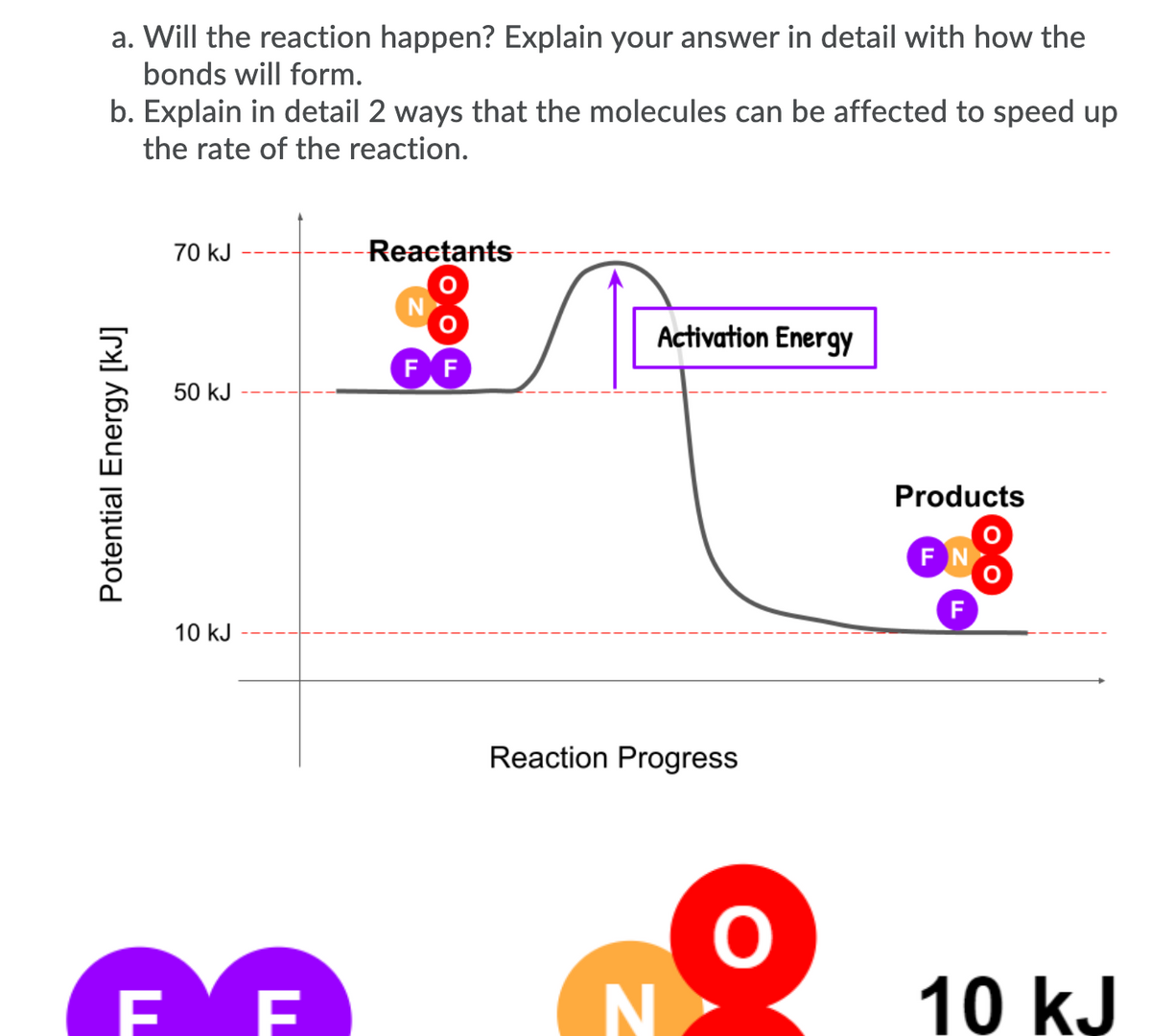 a. Will the reaction happen? Explain your answer in detail with how the
bonds will form.
b. Explain in detail 2 ways that the molecules can be affected to speed up
the rate of the reaction.
70 kJ
Reactants
N
Activation Energy
FF
50 kJ
Products
FN
F
10 kJ
Reaction Progress
E'E
N
10 kJ
Potential Energy [kJ]
