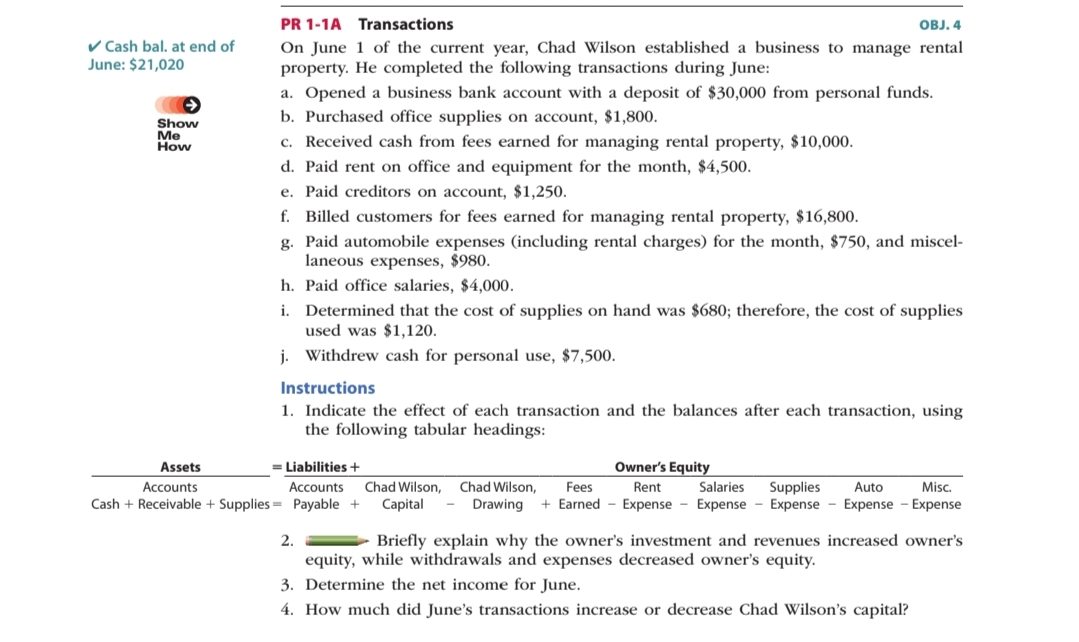 PR 1-1A Transactions
OBJ, 4
v Cash bal. at end of
June: $21,020
On June 1 of the current year, Chad Wilson established a business to manage rental
property. He completed the following transactions during June:
a. Opened a business bank account with a deposit of $30,000 from personal funds.
b. Purchased office supplies on account, $1,800.
c. Received cash from fees earned for managing rental property, $10,000.
d. Paid rent on office and equipment for the month, $4,500.
Show
Me
How
e. Paid creditors on account, $1,250.
f. Billed customers for fees earned for managing rental property, $16,800.
g. Paid automobile expenses (including rental charges) for the month, $750, and miscel-
laneous expenses, $980.
h. Paid office salaries, $4,000.
i. Determined that the cost of supplies on hand was $680; therefore, the cost of supplies
used was $1,120.
j. Withdrew cash for personal use, $7,500.
Instructions
1. Indicate the effect of each transaction and the balances after each transaction, using
the following tabular headings:
Assets
= Liabilities +
Owner's Equity
Chad Wilson,
Supplies
Expense - Expense - Expense
Accounts
Accounts
Chad Wilson,
Fees
Rent
Salaries
Auto
Misc.
Cash + Receivable + Supplies - Payable +
Capital
- Drawing + Earned - Expense - Expense
Briefly explain why the owner's investment and revenues increased owner's
2.
equity, while withdrawals and expenses decreased owner's equity.
3. Determine the net income for June.
4.
How much did June's transactions increase or decrease Chad Wilson's capital?
