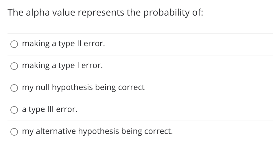 The alpha value represents the probability of:
making a type Il error.
making a type I error.
my null hypothesis being correct
O a type III error.
my alternative hypothesis being correct.
