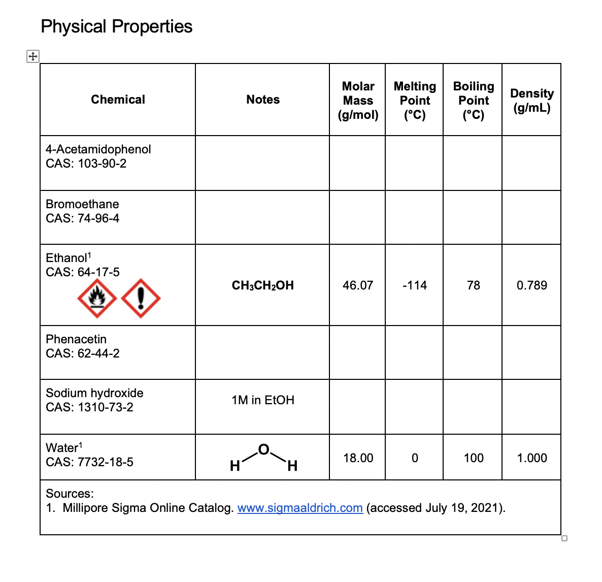 Physical Properties
Molar
Mass
Melting Boiling
Point
Point
Density
(g/mL)
Chemical
Notes
(g/mol)
(°C)
(°C)
4-Acetamidophenol
CAS: 103-90-2
Bromoethane
CAS: 74-96-4
Ethanol
CAS: 64-17-5
CH;CH2OH
46.07
-114
78
0.789
Phenacetin
CAS: 62-44-2
Sodium hydroxide
1M in EtOH
CAS: 1310-73-2
Water1
CAS: 7732-18-5
18.00
100
1.000
H.
Sources:
1. Millipore Sigma Online Catalog. www.sigmaaldrich.com (accessed July 19, 2021).
