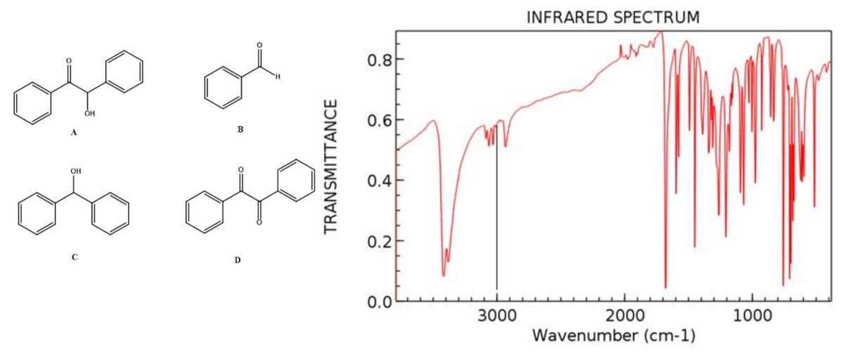 INFRARED SPECTRUM
0.8
0.6
B
OH
0.4
0.2
0.0
3000
2000
1000
Wavenumber (cm-1)
