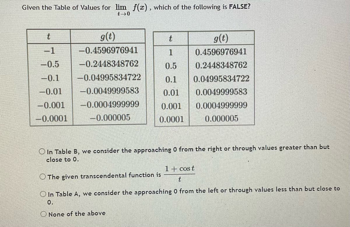 Given the Table of Values for lim f(x), which of the following is FALSE?
g(t)
g(t)
-1
-0.4596976941
1
0.4596976941
-0.5
-0.2448348762
0.5
0.2448348762
-0.1
-0.04995834722
0.1
0.04995834722
-0.01
-0.0049999583
0.01
0.0049999583
-0.001
-0.0004999999
0.001
0.0004999999
-0.0001
-0.000005
0.0001
0.000005
O In Table B, we consider the approaching 0 from the right or through values greater than but
close to 0.
1+ cost
O The given transcendental function is
t
O In Table A, we consider the approaching 0 from the left or through values less than but close to
0.
ONone of the above
