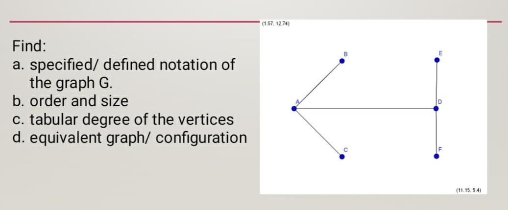 (1,57, 12.74)
Find:
a. specified/ defined notation of
the graph G.
b. order and size
c. tabular degree of the vertices
d. equivalent graph/ configuration
(11.15, 5.4)

