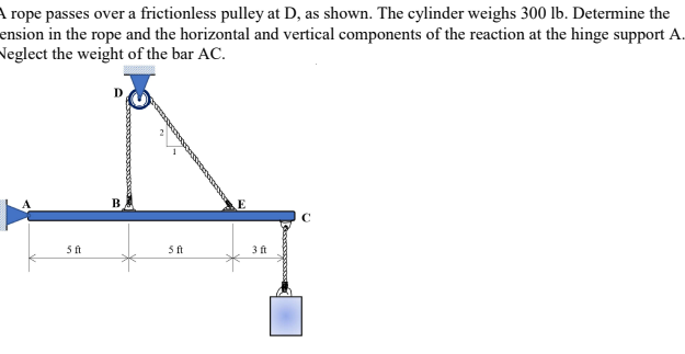 A rope passes over a frictionless pulley at D, as shown. The cylinder weighs 300 lb. Determine the
ension in the rope and the horizontal and vertical components of the reaction at the hinge support A.
Neglect the weight of the bar AC.
В
5ft
