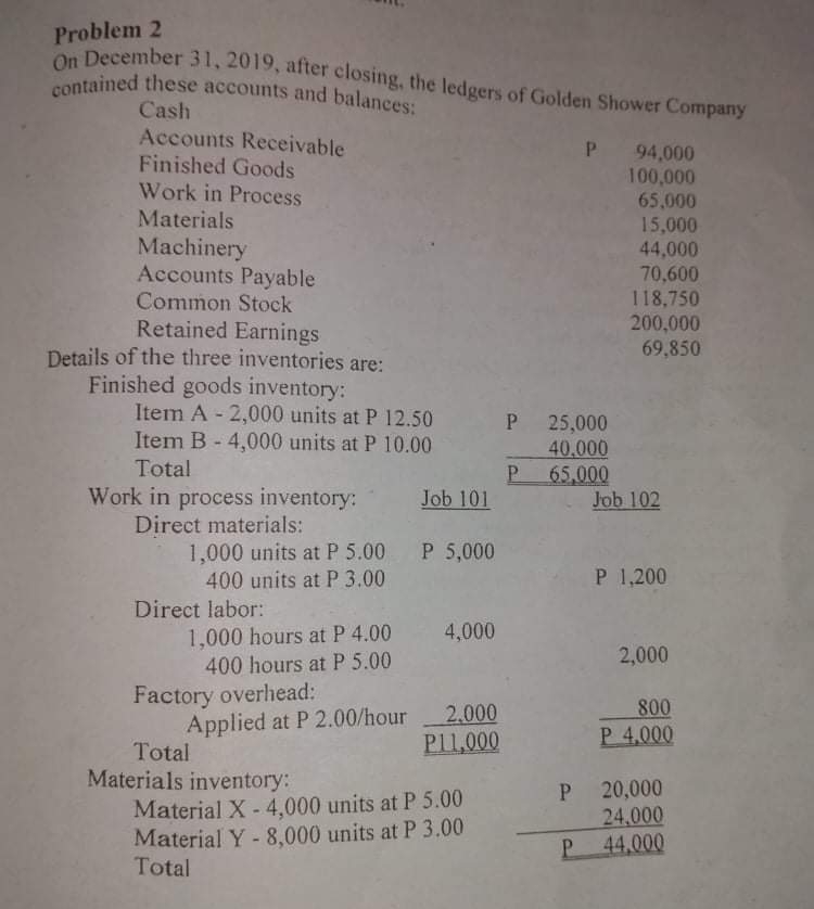 On December 31, 2019, after closing, the ledgers of Golden Shower Company
contained these accounts and balances:
Problem 2
On December 31, 2019, after closing, the ledgers of Golden Shower Company
contained these accounts and balances:
Cash
Accounts Receivable
Finished Goods
Work in Process
P 94,000
100,000
65,000
15,000
44,000
70,600
118,750
200,000
69,850
Materials
Machinery
Accounts Payable
Common Stock
Retained Earnings
Details of the three inventories are:
Finished goods inventory:
Item A - 2,000 units at P 12.50
Item B - 4,000 units at P 10.00
P 25,000
40.000
P 65,000
Job 102
Total
Work in process inventory:
Job 101
Direct materials:
1,000 units at P 5.00 P 5,000
400 units at P 3.00
P 1,200
Direct labor:
1,000 hours at P 4.00
400 hours at P 5.00
4,000
2,000
Factory overhead:
Applied at P 2.00/hour
Total
800
2,000
PL1,000
P 4,000
Materials inventory:
20,000
Material X- 4,000 units at P 5.00
Material Y- 8,000 units at P 3.00
Total
P.
24,000
P 44,000
