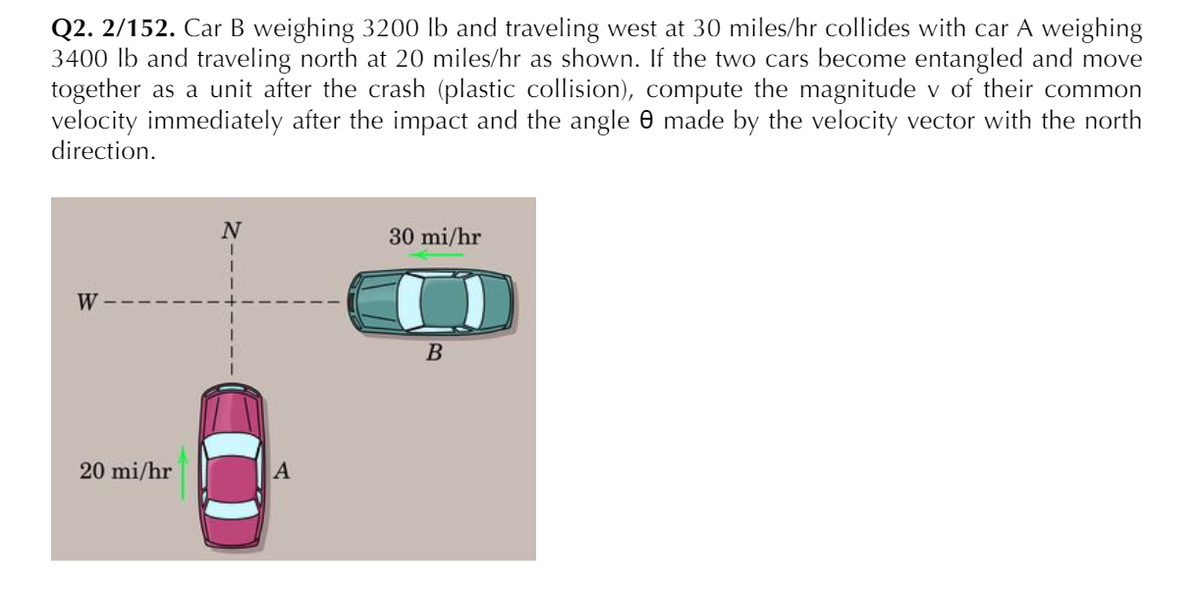 Q2. 2/152. Car B weighing 3200 lb and traveling west at 30 miles/hr collides with car A weighing
3400 lb and traveling north at 20 miles/hr as shown. If the two cars become entangled and move
together as a unit after the crash (plastic collision), compute the magnitude v of their common
velocity immediately after the impact and the angle 0 made by the velocity vector with the north
direction.
N
30 mi/hr
W
B
20 mi/hr
