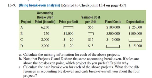 13-9. (Using break-even analysis) (Related to Checkpoint 13.4 on page 457)
Accounting
Break-Even
Variable Cost
Project Point (in units) Price per Unit
per Unit
Fixed Costs Depreciation
A
6,250
$55
$100,000
$ 25,000
B
750
$1,000
$500,000
$100,000
$ 20
$ 20
2,000
$15
$ 5,000
D
2,000
$ 5
$ 15,000
a. Calculate the missing information for each of the above projects.
b. Note that Projects C and D share the same accounting break-even. If sales are
above the break-even point, which project do you prefer? Explain why.
c. Calculate the cash break-even for each of the above projects. What do the dif-
ferences in accounting break-even and cash break-even tell you about the four
projects?
