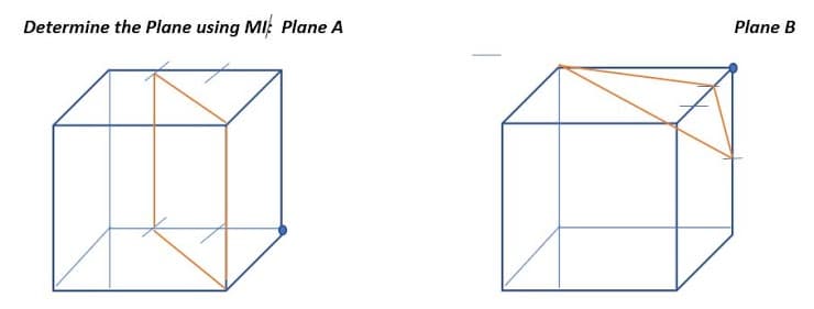 Determine the Plane using MI Plane A
Plane B
