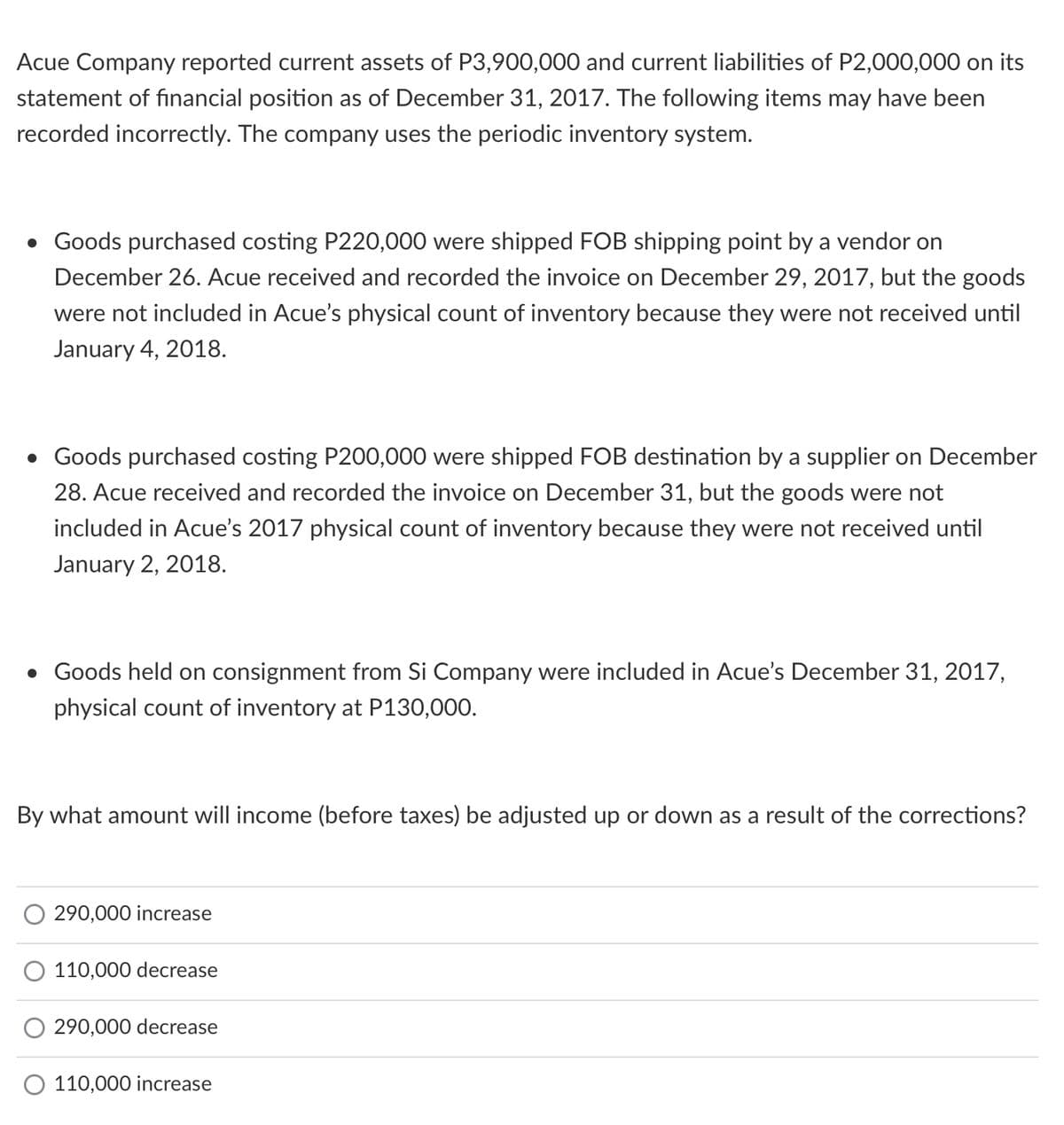 Acue Company reported current assets of P3,900,000 and current liabilities of P2,000,000 on its
statement of financial position as of December 31, 2017. The following items may have been
recorded incorrectly. The company uses the periodic inventory system.
Goods purchased costing P220,000 were shipped FOB shipping point by a vendor on
December 26. Acue received and recorded the invoice on December 29, 2017, but the goods
were not included in Acue's physical count of inventory because they were not received until
January 4, 2018.
• Goods purchased costing P200,000 were shipped FOB destination by a supplier on December
28. Acue received and recorded the invoice on December 31, but the goods were not
included in Acue's 2017 physical count of inventory because they were not received until
January 2, 2018.
• Goods held on consignment from Si Company were included in Acue's December 31, 2017,
physical count of inventory at P130,000.
By what amount will income (before taxes) be adjusted up or down as a result of the corrections?
O 290,000 increase
110,000 decrease
290,000 decrease
110,000 increase
