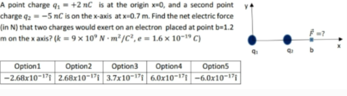 A point charge q1 = +2 nc is at the origin x=0, and a second point y+
charge q2 = -5 nC is on the x-axis at x-0.7 m. Find the net electric force
(in N) that two charges would exert on an electron placed at point b=1.2
m on the x axis? (k = 9 × 10° N · m² /C², e = 1.6 × 10~1º C)
Option1
Option2
Option3
Option4
Option5
-2.68x10¬17i| 2.68x10¬17i | 3.7x10-17i| 6.0x10-17i -6.0x10¬17i
