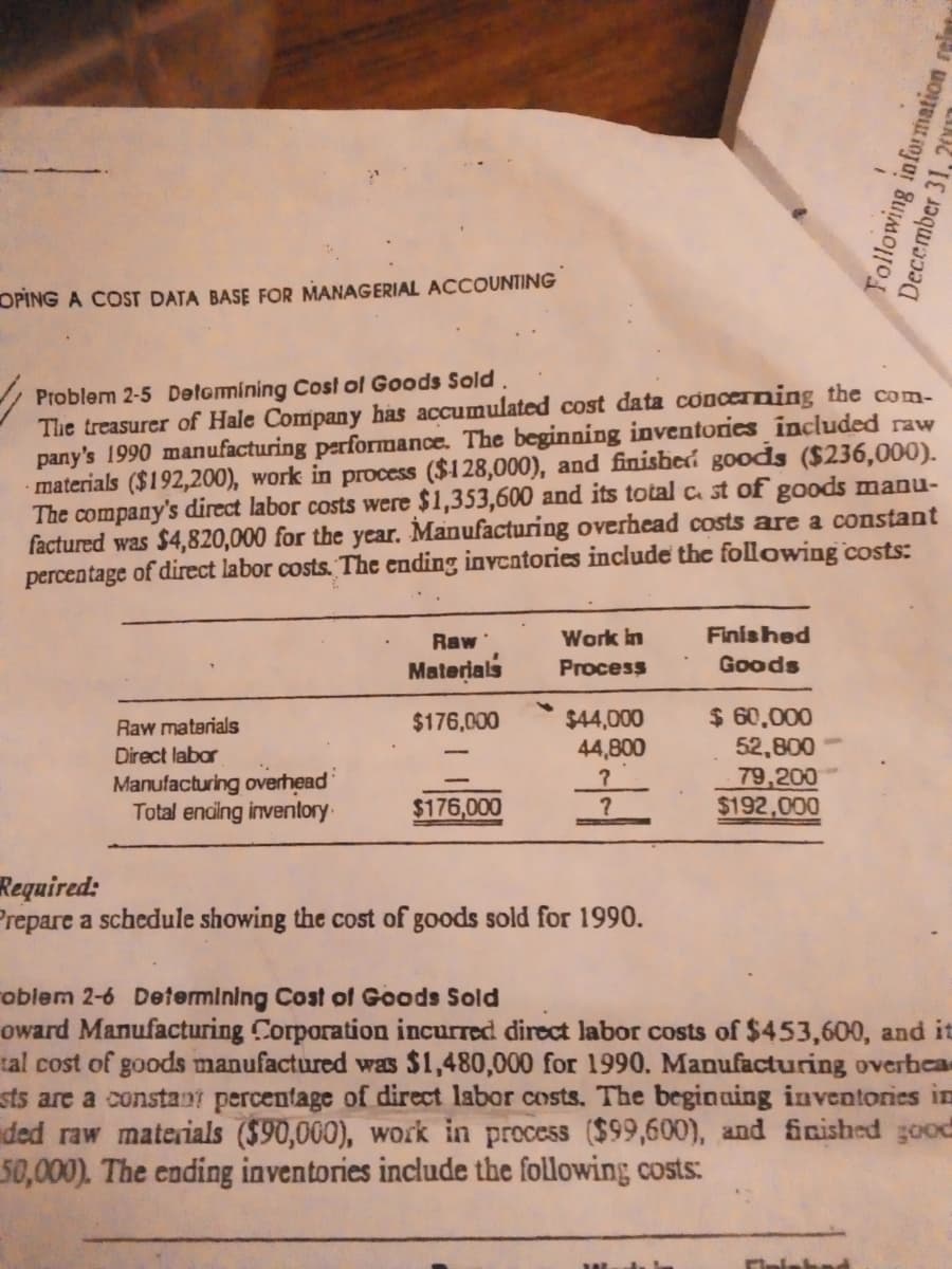 OPING A COST DATA BASE FOR MANAGERIAL ACCOUNTING
Problem 2-5 Detomining Cost ol Goods Sold
The treasurer of Hale Company has accumulated cost data coocerning the com-
pany's 1990 manufacturing performance. The beginning inventories included raw
materials ($192,200), work in process ($128,000), and finisbed goods ($236,000).
The company's direct labor costs were $1,353,600 and its total c st of goods manu-
factured was $4,820,000 for the year. Manufacturing overhead costs are a constant
percentage of direct labor costs. The ending inventories include the following costs:
Work in
Finished
Raw
Materials
Process
Goods
$ 60,000
52,800
79,200
$192,000
$44,000
44,800
Raw materials
$176,000
Direct labor
Manufacturing overhead
Total enaing invenlory
$176,000
Required:
Prepare a schedule showing the cost of goods sold for 1990.
oblem 2-6 Detemining Cost of Goods Sold
oward Manufacturing Corporation incurred direct labor costs of $453,600, and it
tal cost of goods manufactured was $1,480,000 for 1990. Manufacturing overbea
sts are a constant percentage of direct labor costs. The beginuing inventories in
ded raw materials ($90,000), work in process ($99,600), and finished good
50,000). The ending inventories include the following costs:
Following information a
December 31,
