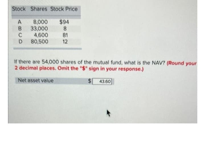 Stock Shares Stock Price
8,000
33,000
4,600
80,500
$94
8.
81
12
A
D
If there are 54,000 shares of the mutual fund, what is the NAV? (Round your
2 decimal places. Omit the "$" sign in your response.)
Net asset value
$.
43.60
