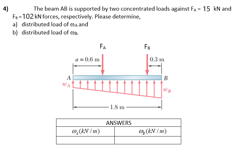 The beam AB is supported by two concentrated loads against FA = 15 kN and
4)
F8 =102 kN forces, respectively. Please determine,
a) distributed load of @a and
b) distributed load of OB.
FA
FB
a = 0.6 m
0.3 m
B
A
WA
WB
1.8 m
ANSWERS
@¸(kN / m)
Wz (kN / m)

