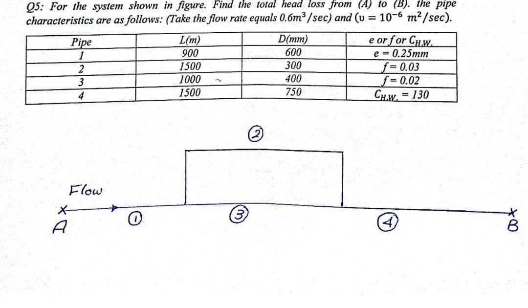 Q5: For the system shown in figure. Find the total head loss from (A) to (B). the pipe
characteristics are as follows: (Take the flow rate equals 0.6m3 /sec) and (u
= 10-6 m2/sec).
e or for CH.W.
e = 0.25mm
f%30.03
f= 0.02
Pipe
1
L(m)
900
1500
D(mm)
600
2
300
400
1000
1500
3
750
4
CHW. 130
=
Flow
A
3)
