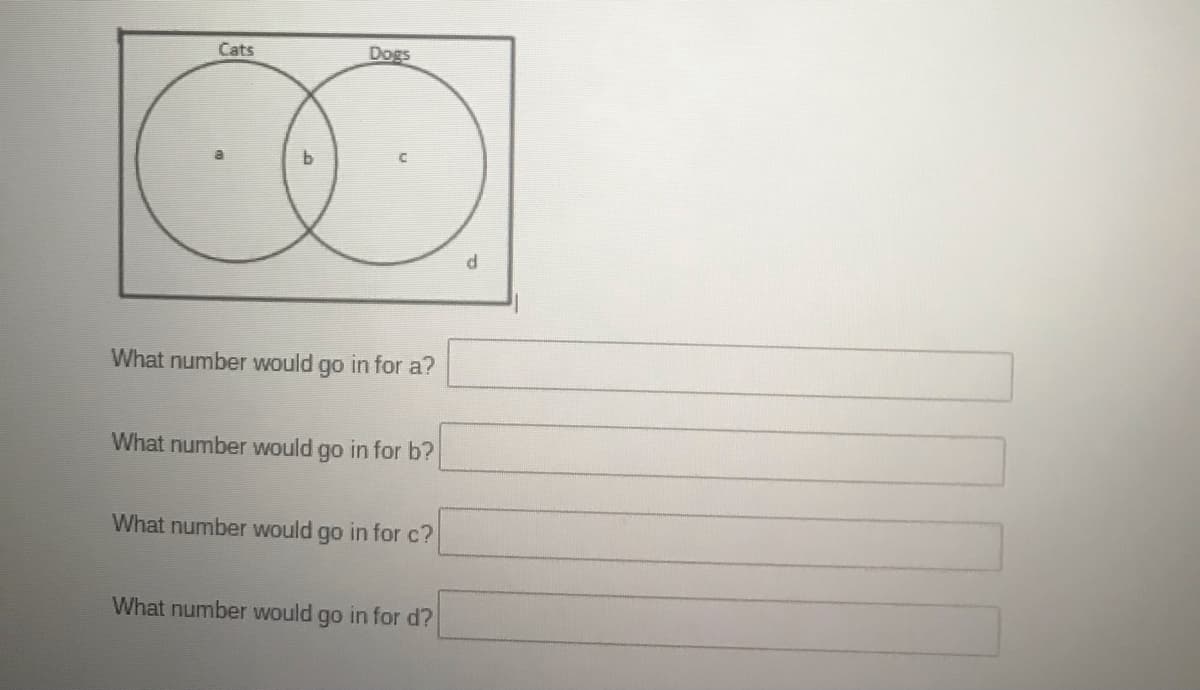 Cats
Dogs
What number Would go in for a?
What number would go in for b?
What number would go in for c?
What number would go in for d?
