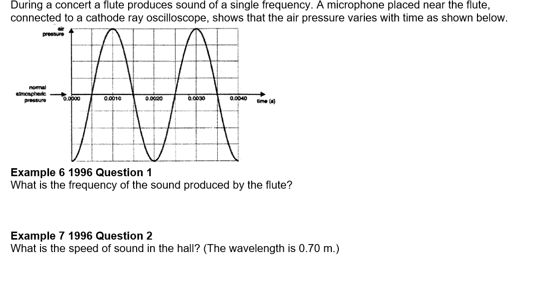 During a concert a flute produces sound of a single frequency. A microphone placed near the flute,
connected to a cathode ray oscilloscope, shows that the air pressure varies with time as shown below.
JAA
0.0000
0.0010
0.0020
0.0030
air
pressure
normal
atmospheric
pressure
0.0040 time (a)
Example 6 1996 Question 1
What is the frequency of the sound produced by the flute?
Example 7 1996 Question 2
What is the speed of sound in the hall? (The wavelength is 0.70 m.)