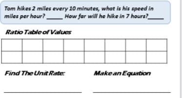 Tom hikes 2 miles every 10 minutes, what is his speed in
miles per hour?
How far will he hike in 7 hours?
Ratio Table of Values
Find The UnitRate:
Makean Equation
