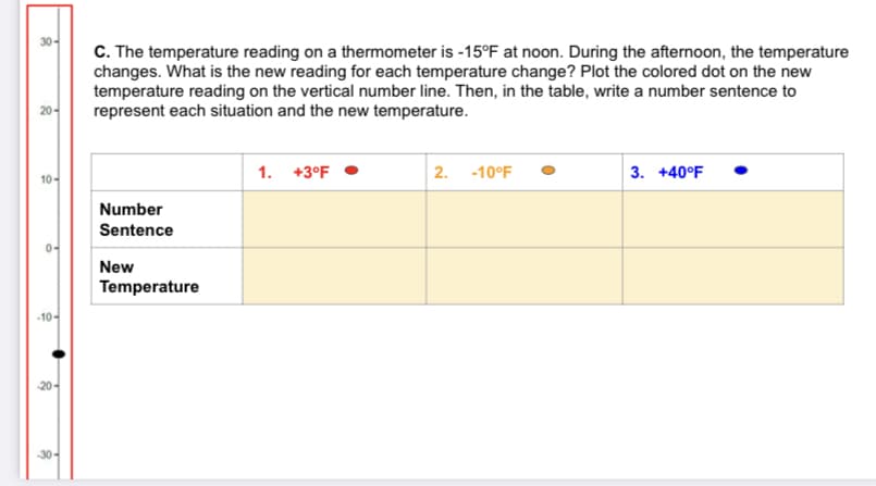 30-
C. The temperature reading on a thermometer is -15°F at noon. During the afternoon, the temperature
changes. What is the new reading for each temperature change? Plot the colored dot on the new
temperature reading on the vertical number line. Then, in the table, write a number sentence to
represent each situation and the new temperature.
20-
1. +3°F
2. -10°F
3. +40°F
10-
Number
Sentence
New
Temperature
-10-
20-
30-
