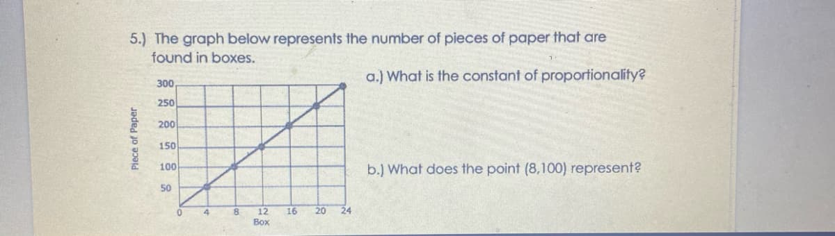 5.) The graph below represents the number of pieces of paper that are
found in boxes.
a.) What is the constant of proportionalify?
300
250
200
150
b.) What does the point (8,100) represent?
100
50
12
16
20
24
8.
Вох
Piece of Paper
