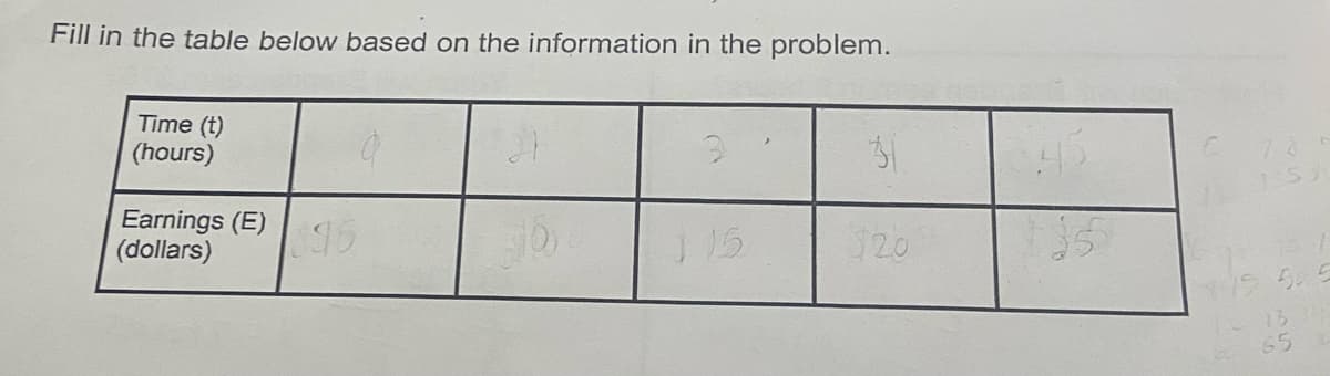 Fill in the table below based on the information in the problem.
Time (t)
(hours)
Earnings (E)
(dollars)
95
J 15
20
